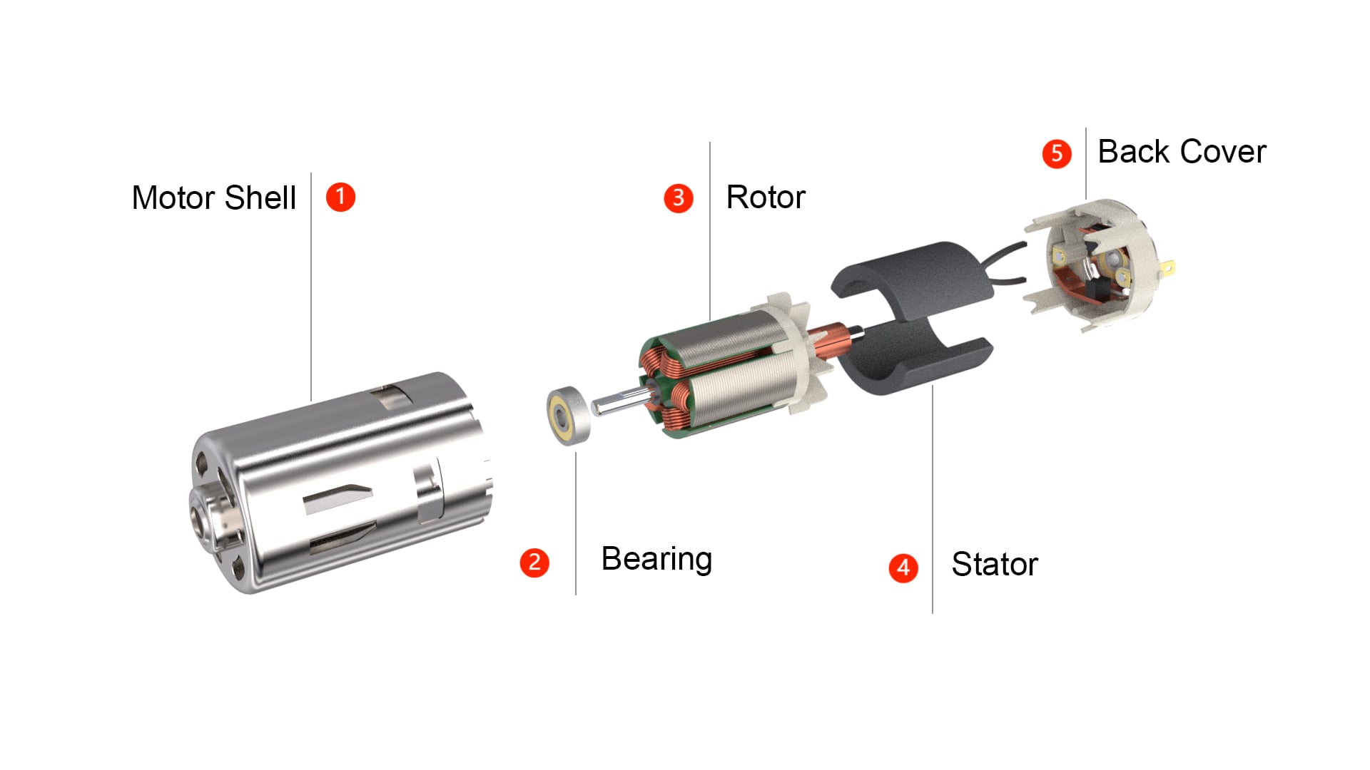 有刷直流电机| 小型直流电机制造商---- SGMADA
